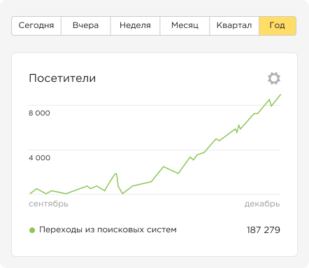 whyseo stat